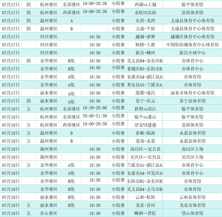 包含CBA季后赛赛程吃紧，浙江队冲刺阶段调整名单，震撼外界，赛程密集仍需轮换的词条